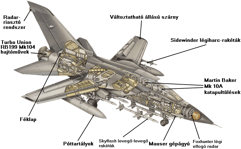 A Tornado F-3 röntgenrajza